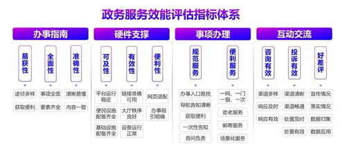 數(shù)字技術(shù)賦能政務(wù)服務(wù)效能——2021年36個(gè)重點(diǎn)城市評(píng)估報(bào)告解讀