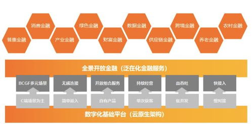 數(shù)字技術(shù)賦能金融業(yè) 驅(qū)動(dòng)高質(zhì)量發(fā)展的核心引擎